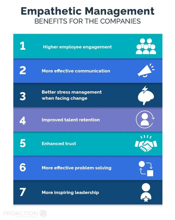 Empathy - Benefits, How To Become Empathetic