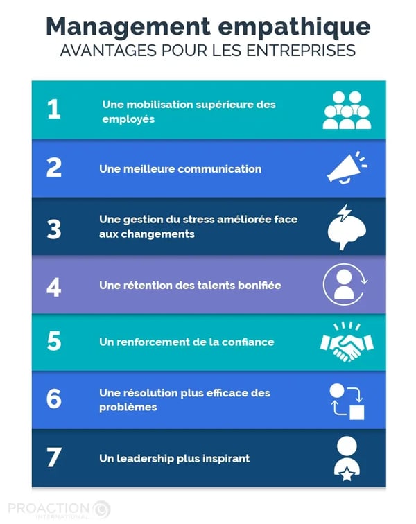 PAI_Blogue_LeaderEmpathique_Info2_FR_Management_Empathique_Avantages_Pour_Les_Entreprises