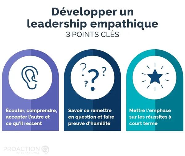 PAI_Blogue_LeaderEmpathique_Info3_FR_Développer_Un_Leadership_Empathique_3_Points_Clés