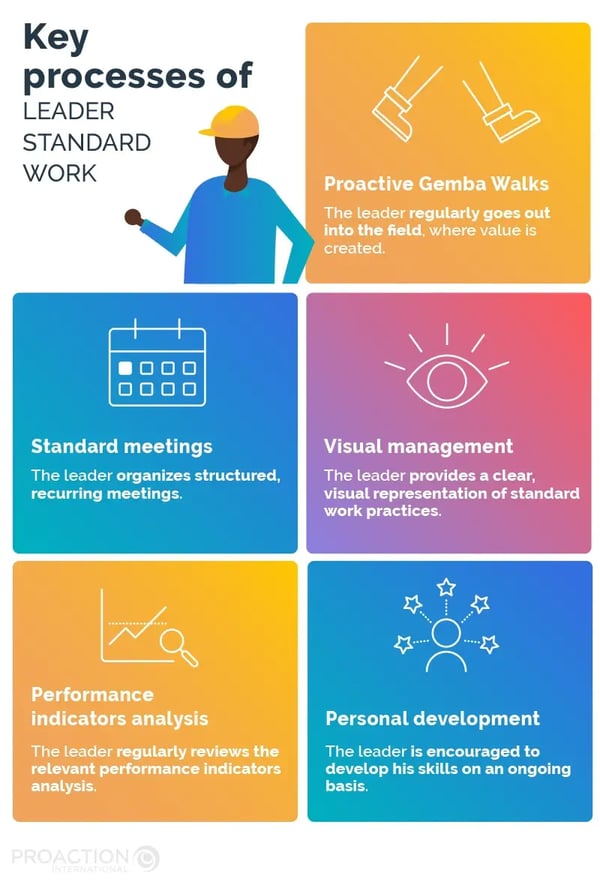 Key processes of leader standard work