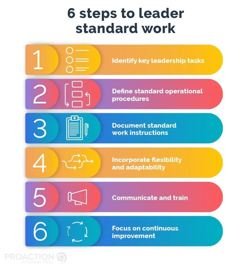 6 steps to leader standard work