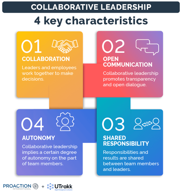 List of the key characteristics of a collaborative leader