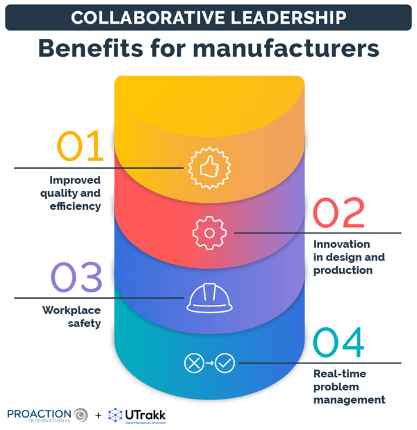 List of the benefits of collaborative leadership for the manufacturing industry