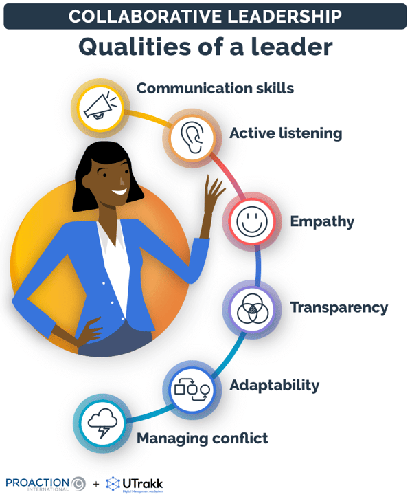 List of the qualities required for the collaborative leader