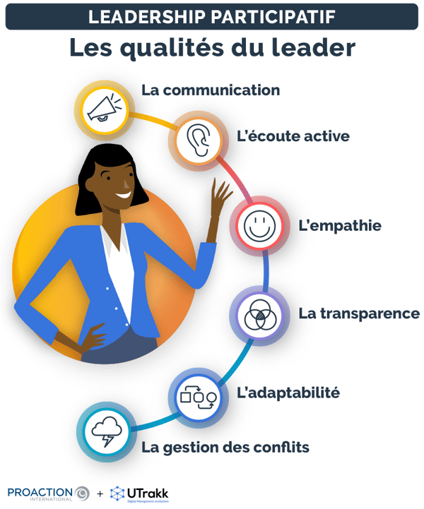 Liste des qualités nécessaires au leader participatif