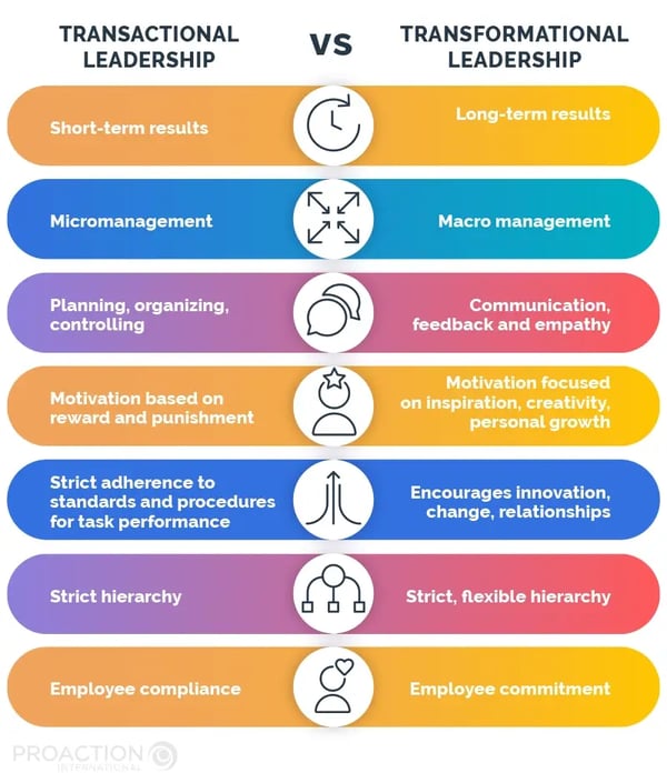 Transactional Leadership vs Transformational Leadership