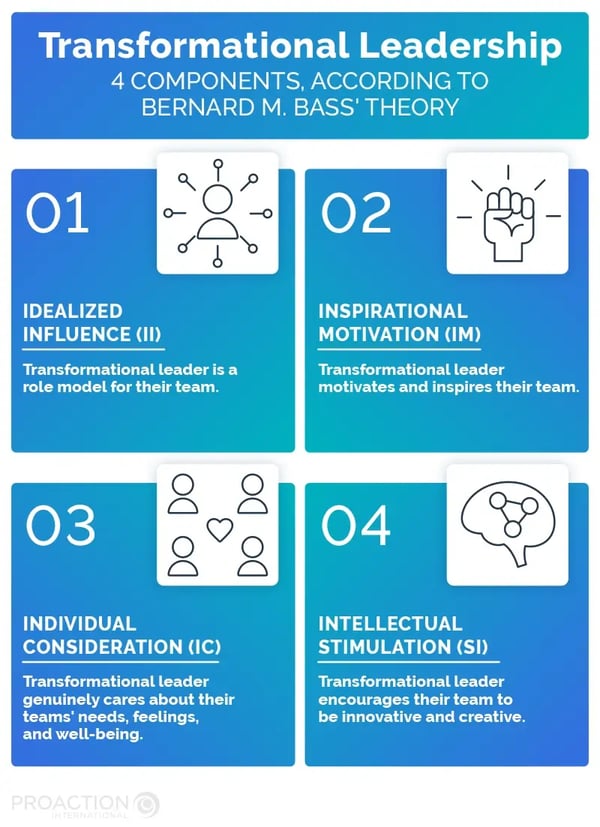 Transformational Leadership: 4 Components, According to Bernard M. Bass Theory