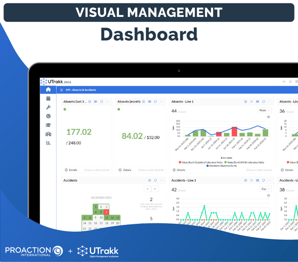 View of a dashboard in the UTrakk application, showing a safety cross, bar charts, and global indicators