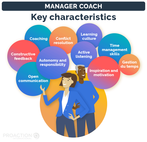 List of the key skills and characteristics of a manager-coach