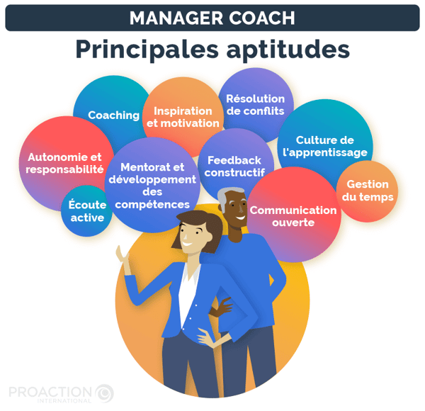 Liste des aptitudes principales du manager coach
