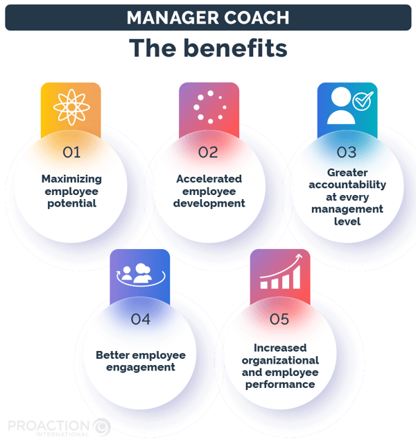 The benefits of the manager-coach approach for employees and companies