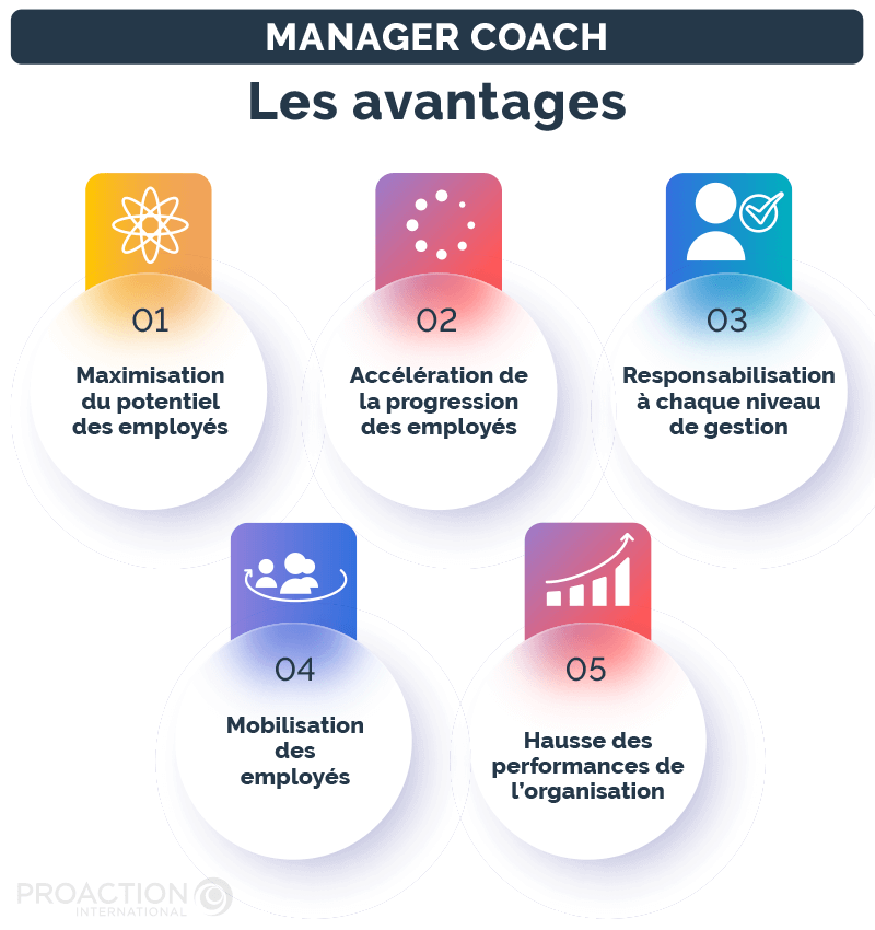 Le manager coach mobiliser pour performer (en équipe)