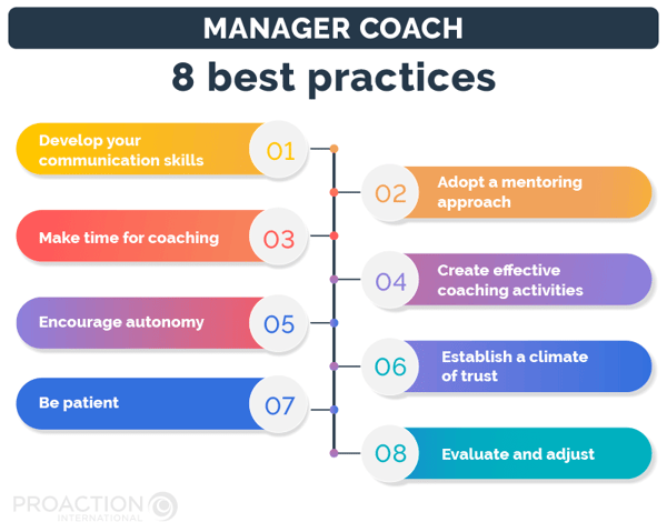 List of manager-coach best practices