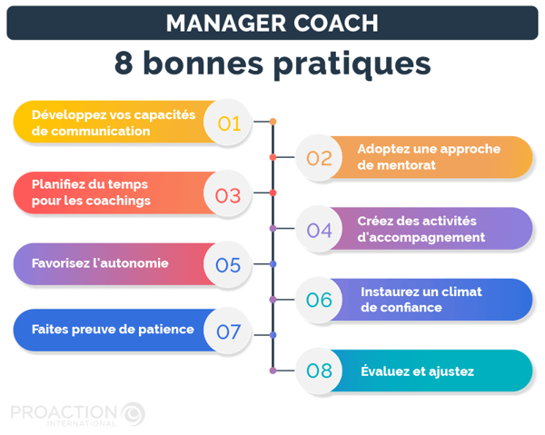 Liste des bonnes pratiques à adopter pour le manager coach