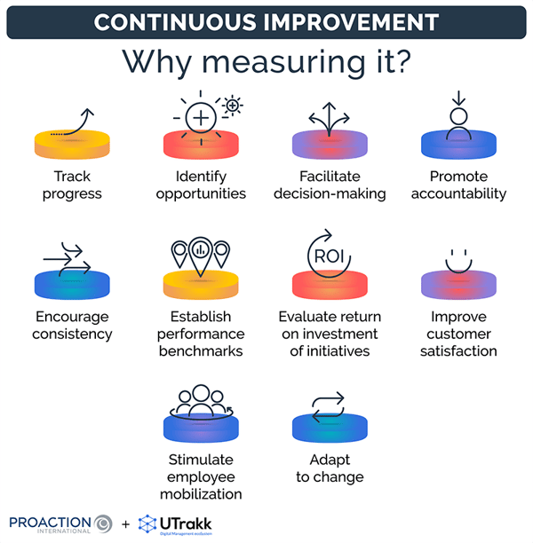 List of the reasons why companies should measure continuous improvement