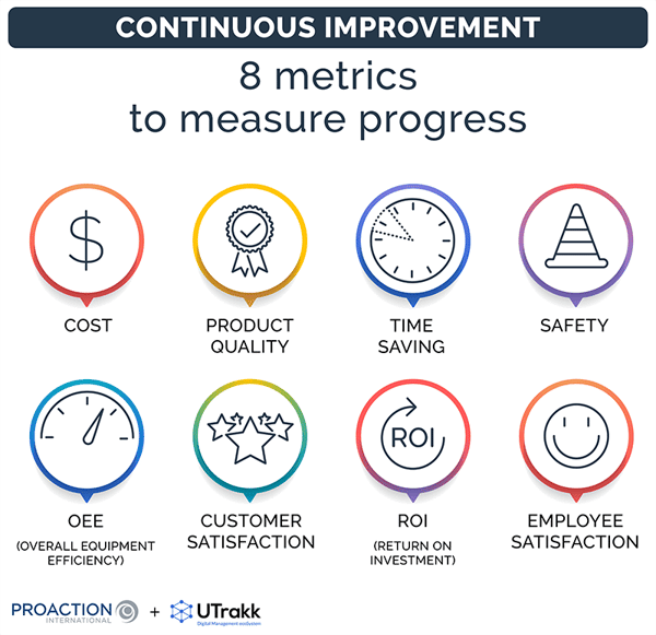 List of the metrics companies can use to measure the progress of continuous improvement initiatives