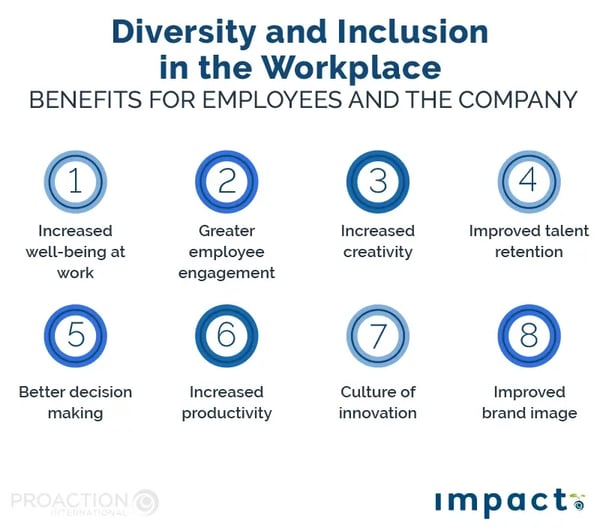 Diversity and Inclusion in the Workplace