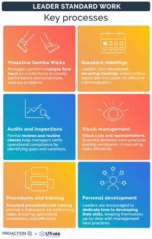 What Is Leader Standard Work and How to Implement it with UTrakk