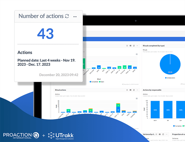 View of a dashboard in UTrakk, with a close-up on the result of the "Number of actions" KPI