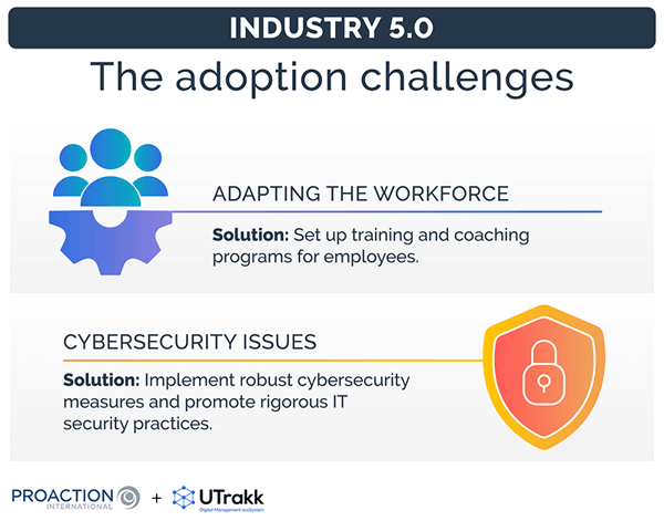 Graphic horizontally divided in two sections, each stating a challenge of adoption Industry 5.0 and a solution
