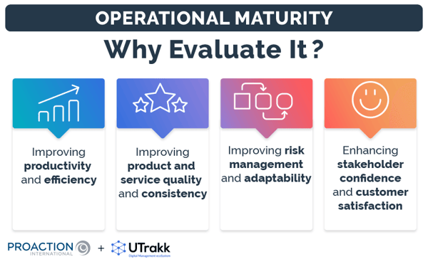 List of the benefits companies can enjoy by assessing their operational maturity