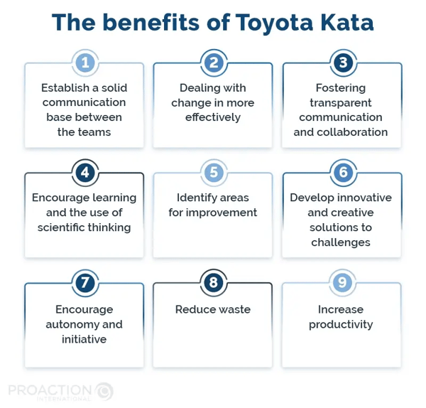 The benefits of Toyota Kata