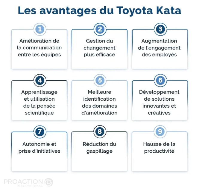 Les avantages du Toyota Kaya
