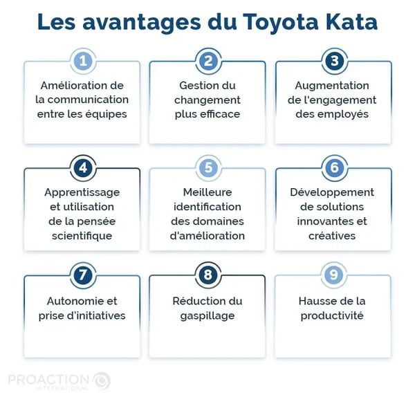 Les avantages du Toyota Kata