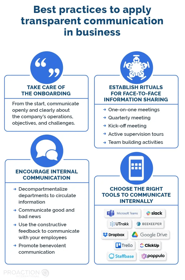 Best practices to apply transparent communication in business -PAI_Blogue_Transparence_Info2_EN-1