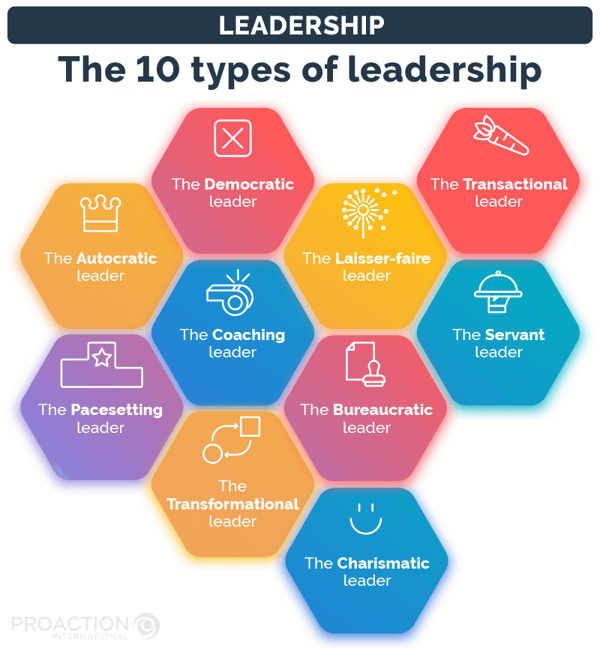 List of the 10 types of leader