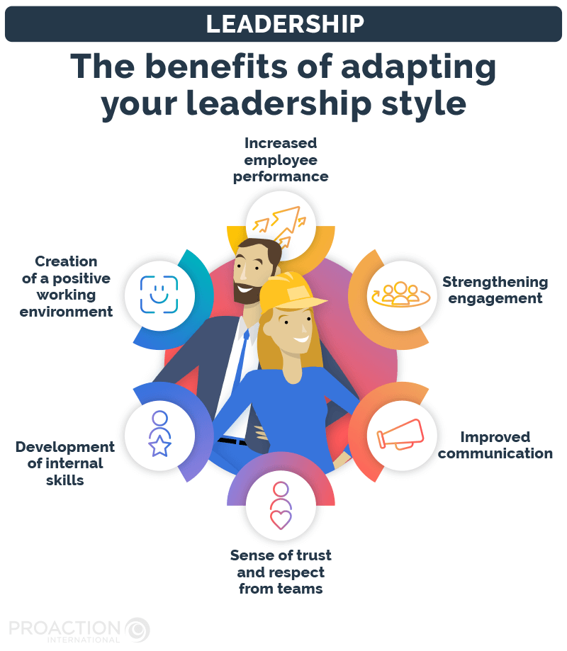 Types Of Leadership: The Diverse Approaches To Guiding Teams