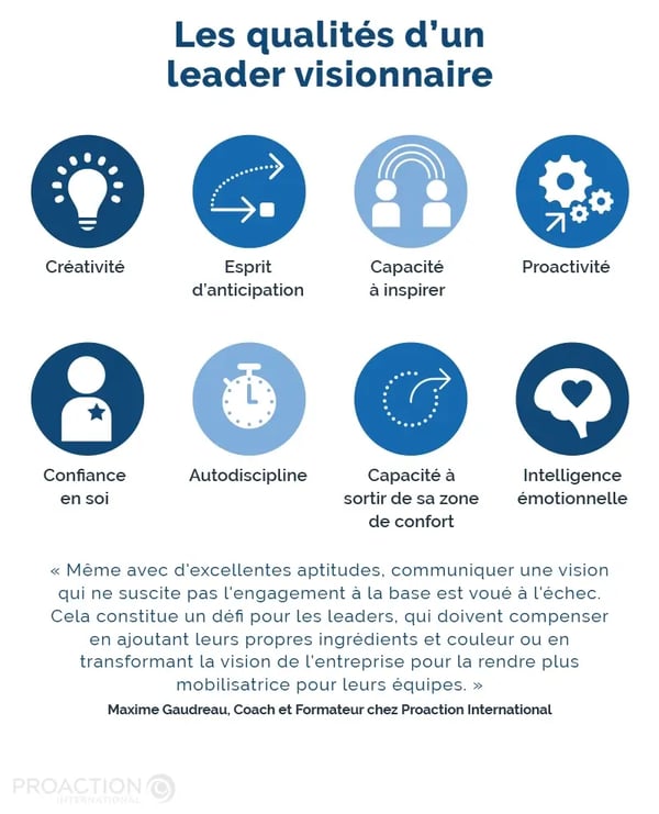 Les qualités d'un Leader Visionnaire - PAI_Blogue_VisionaryLeadership_Infographie1_FR