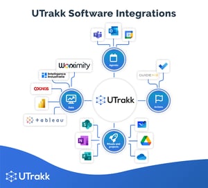 Staged Integration Software What Is Software Integration and How it Optimizes Processes