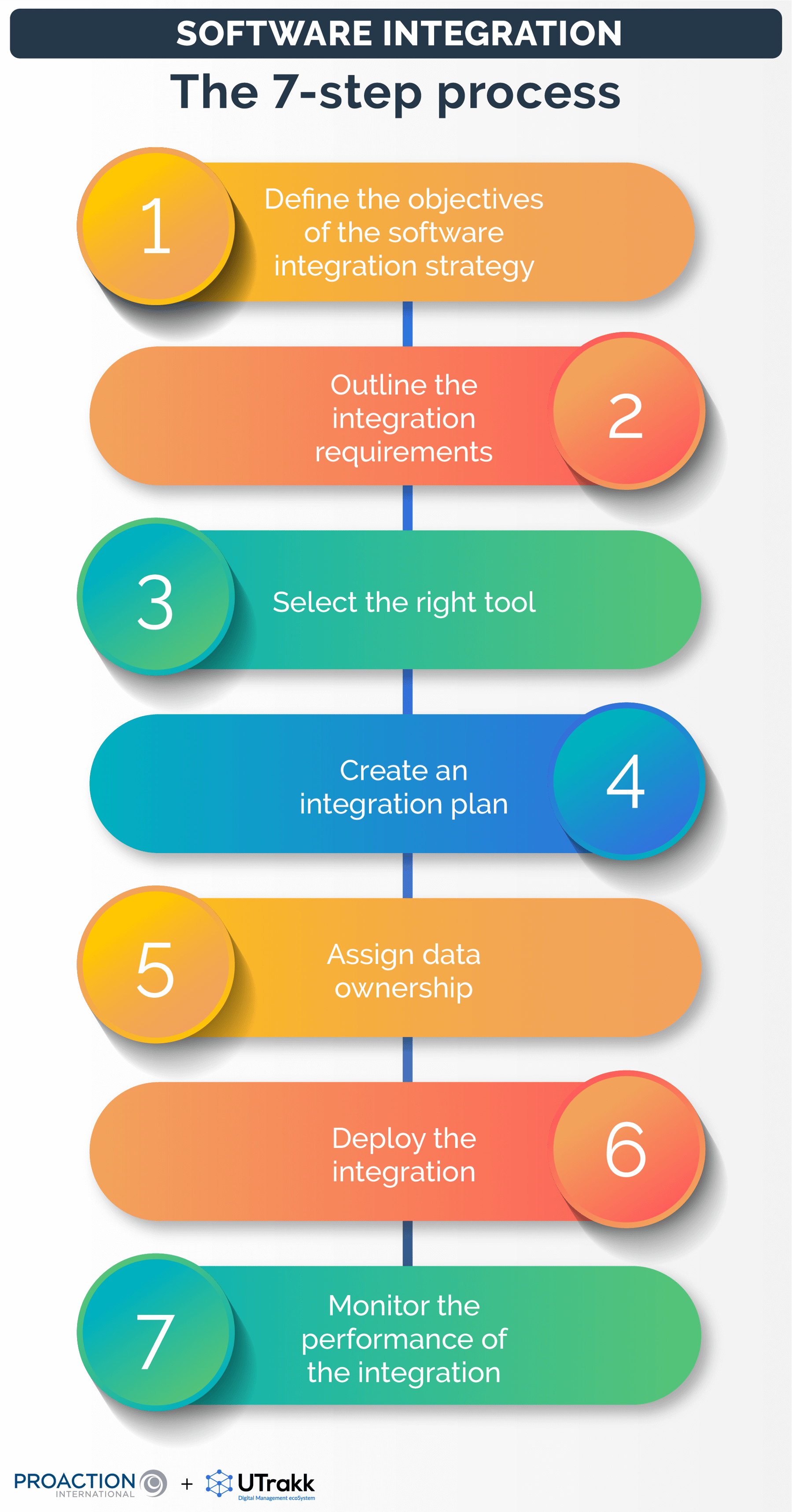What Is Software Integration and How it Optimizes Processes