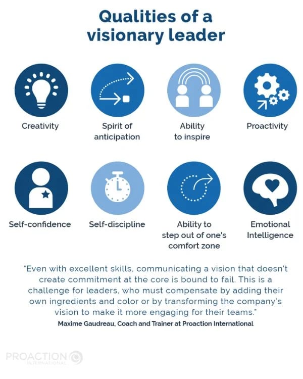 Qualities of a visionary leader