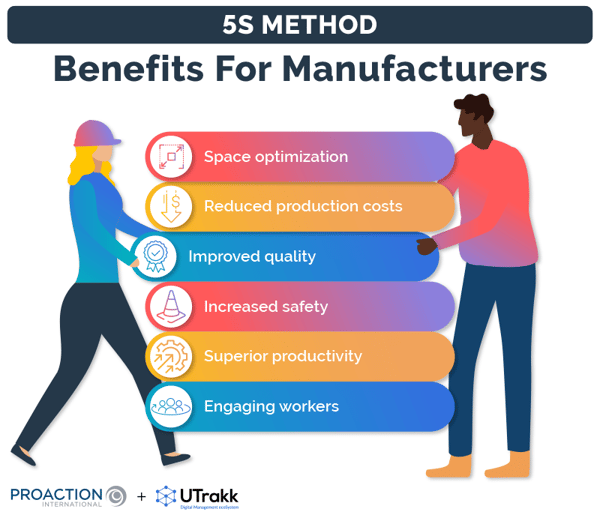 List of the benefits of the 5S methodology for manufacturers
