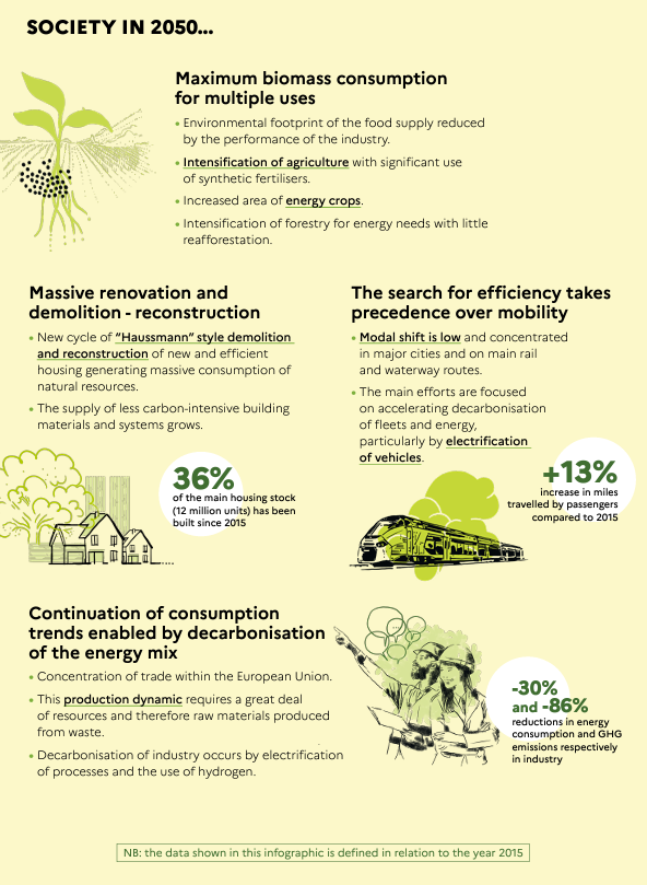 infographic-green-technologies-ademe