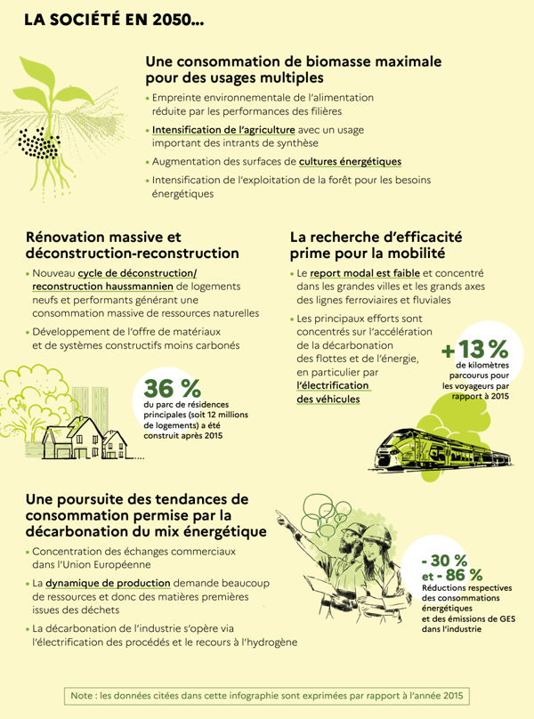 infographie-technologies-vertes-ademe