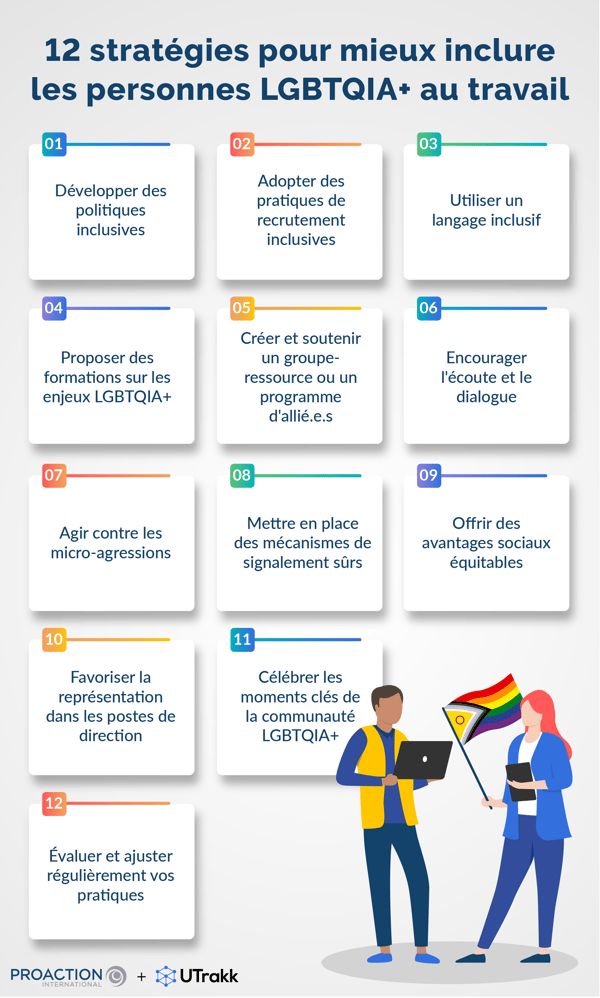 Infographie montrant 12 stratégies pour stimuler l'inclusion des personnes LGBT+, chacune placée dans une vignette accompagnée d'un numéro coloré