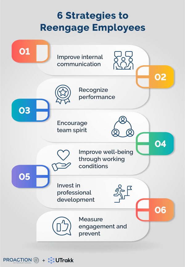 List of strategies for reengaging employees, numbered and illustrated with icons