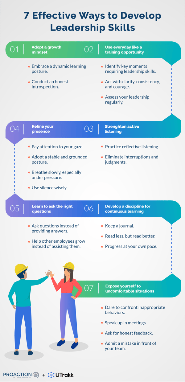 Infographic showing a winding path, going from top to bottom, presenting 7 ways to develop leadership skills