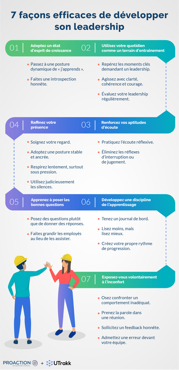 Infographie montrant un parcours serpentant de haut en bas, présentant 7 façons de développer son leadership
