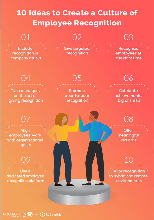 Infographic showing two characters standing on a pedestal, with 10 ideas for creating a culture of employee recognition arranged around them