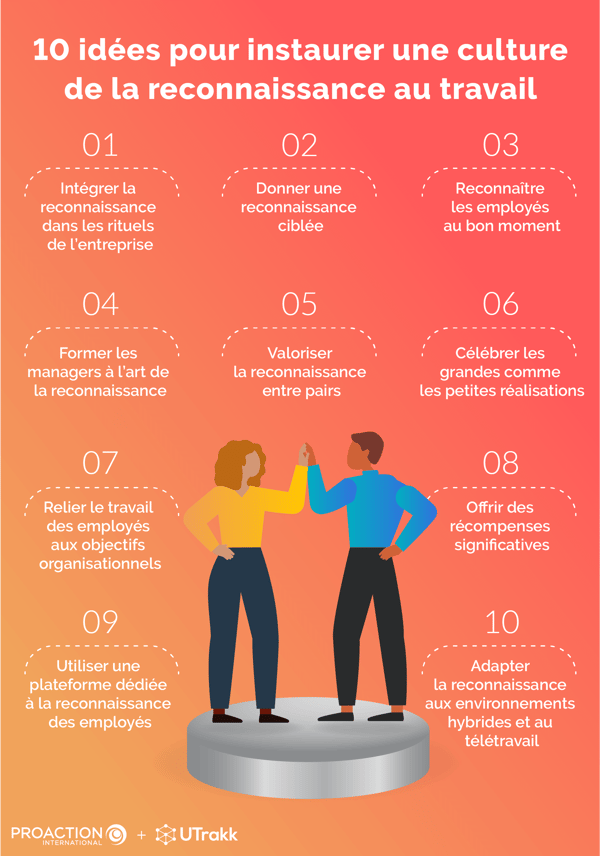 Illustration montrant deux personnages debout sur un socle, avec 10 idées pour créer une culture de reconnaissance au travail disposées autour d'eux