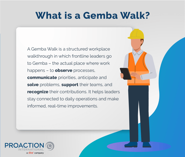 Infographic providing the meaning of Gemba Walk, accompanied by a character wearing a helmet and a safety vest