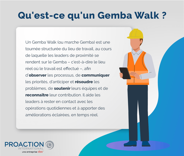 Illustration présentant la définition d'un Gemba Walk, accompagnée d'un personnage portant un casque et une veste de sécurité