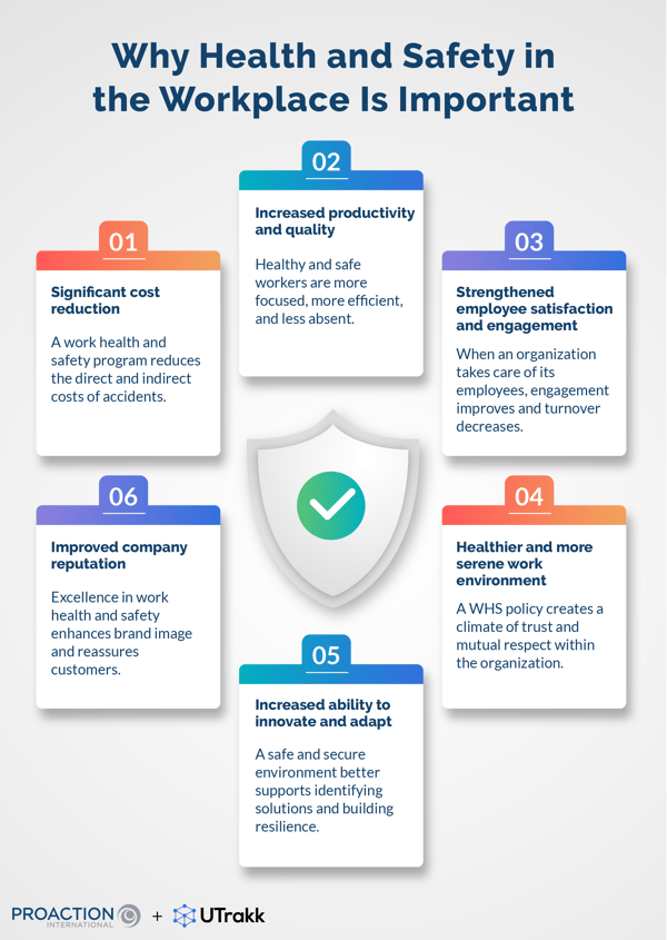 Infographic showing the benefits of health and safety in the workplace, each in a rectangular boxe arranged around an armor icon
