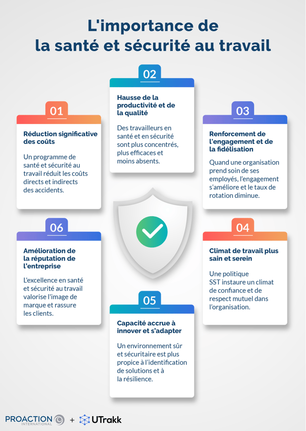 Infographie présentant les avantages de la santé et sécurité au travail, dans des cases rectangulaires disposées autour d'une armure