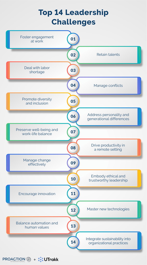 List of leadership challenges, each numbered and inserted into a rectangle with colored outlines