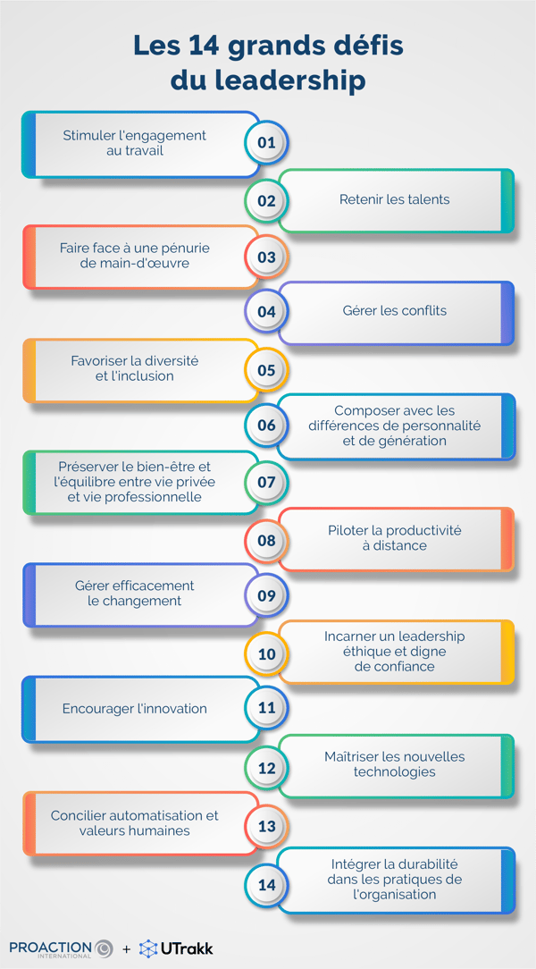 Liste des défis du leadership, chacun numéroté et inséré dans un rectangle au contour coloré